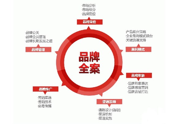 公司全案策划机构哪家好？