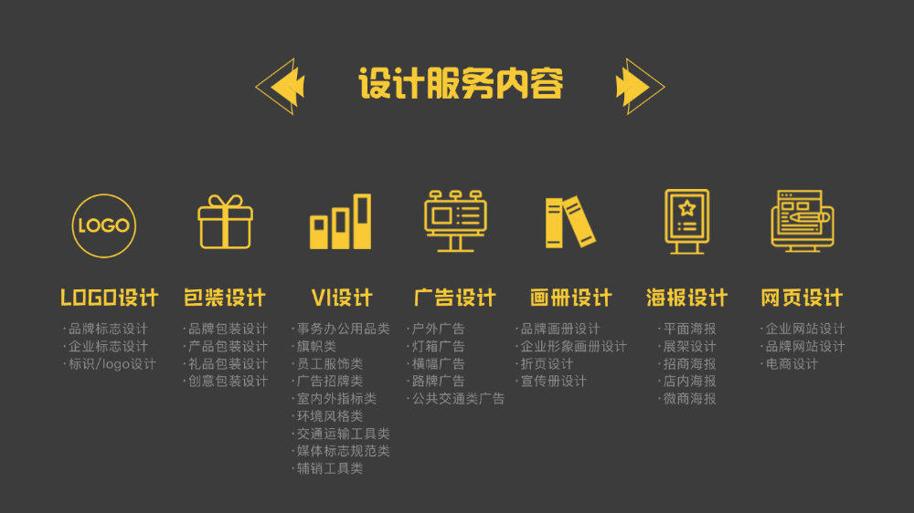 什么是品牌全案服务?包含哪些内容