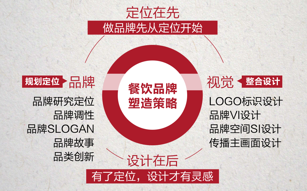 公司品牌全案策划重要性