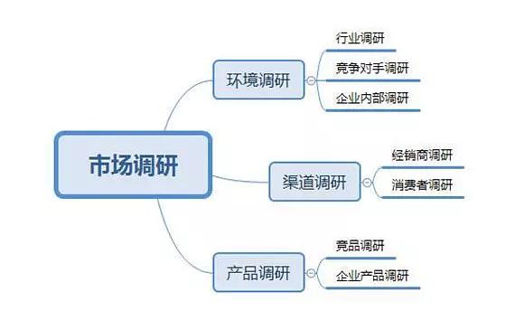 茶饮店品牌全案策划包含内容有哪些