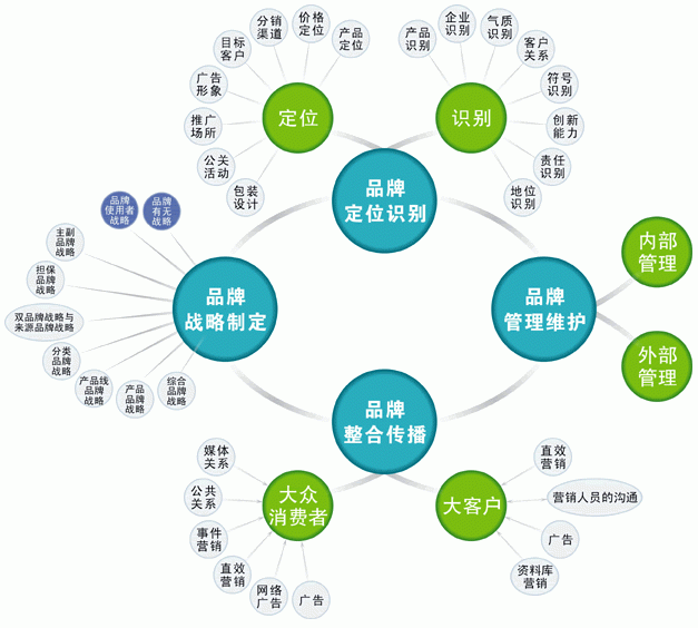独特的品牌包装设计策划具体内容