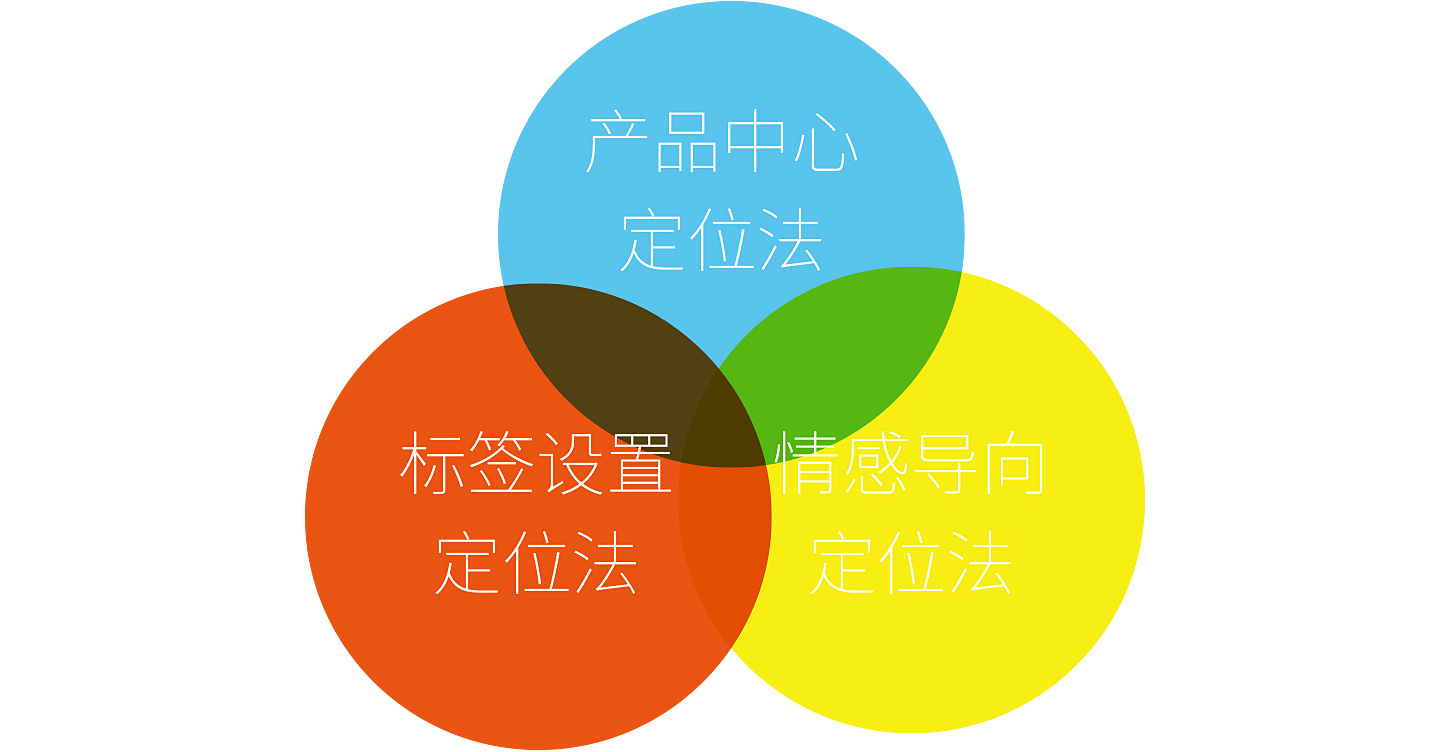 全案策划中品牌定位_品牌全案策划如何做好