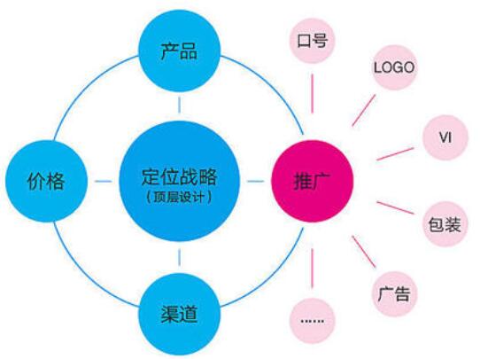 全案策划需要具备哪些能力？