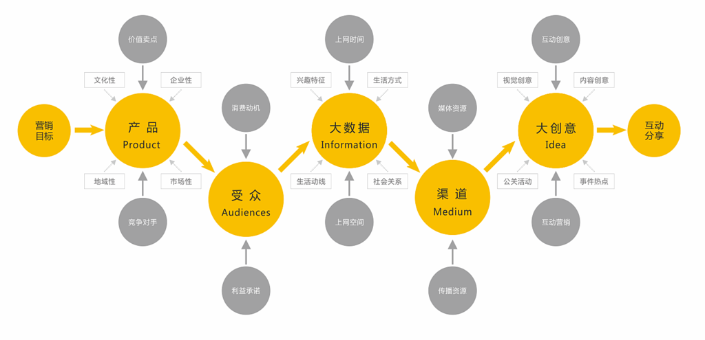 品牌全案策划的思路及内容