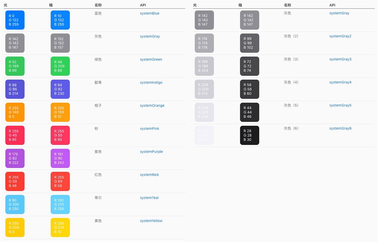 用阿里巴巴APP的案例,教你如何快速适配「深色模式」(图6) 用阿里巴巴APP的案例,教你如何快速适配「深色模式」(图6)