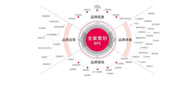 餐饮品牌策划总结_这么多年对餐饮全案策划的心得(图1) 餐饮品牌策划总结_这么多年对餐饮全案策划的心得(图1)