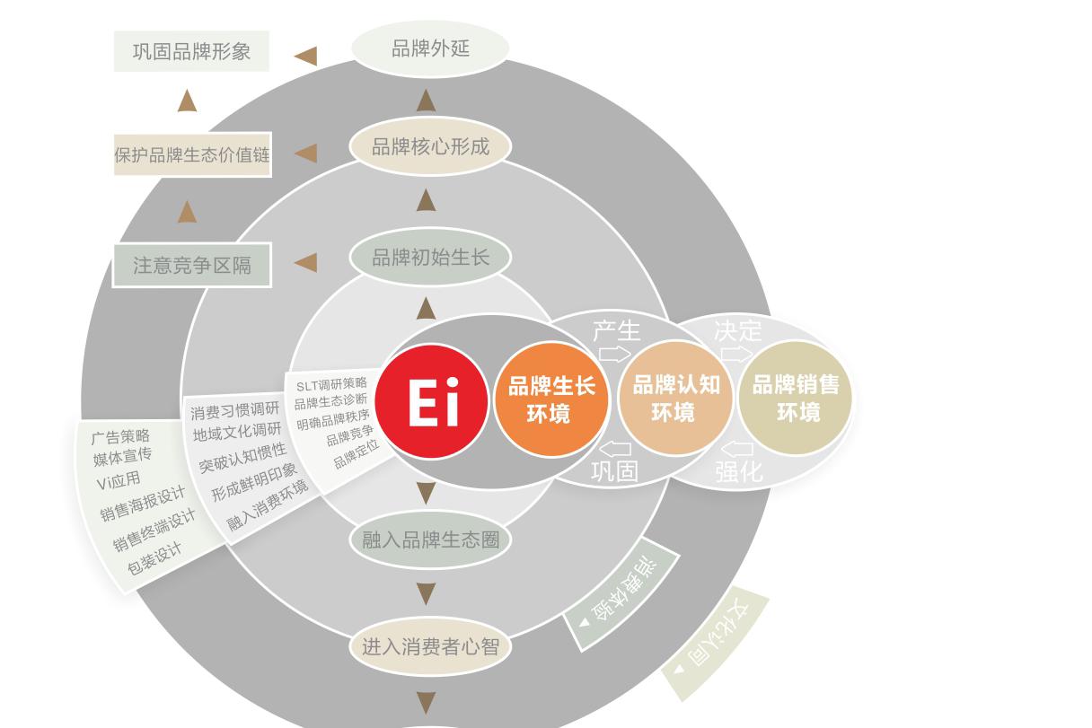 餐饮品牌策划核心价值_如何加强品牌策划营销的核心价值(图1)