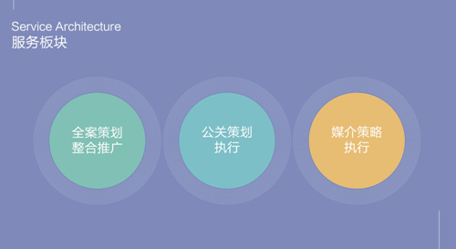 品牌全案策划内容_品牌全案策划是什么(图1) 品牌全案策划内容_品牌全案策划是什么(图1)