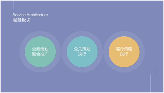 品牌全案策划清单_品牌全案服务项目清单(图1)