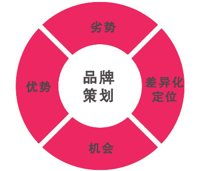 做好品牌全案策划设计对公司有何要求(图1) 做好品牌全案策划设计对公司有何要求(图1)