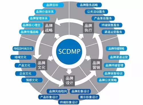 品牌形象策划收费标准_策划收费标准(图1) 品牌形象策划收费标准_策划收费标准(图1)