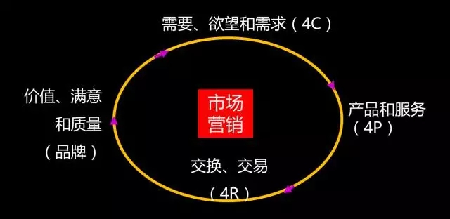 品牌营销策划怎么做?记好品牌定位四步法(图1)