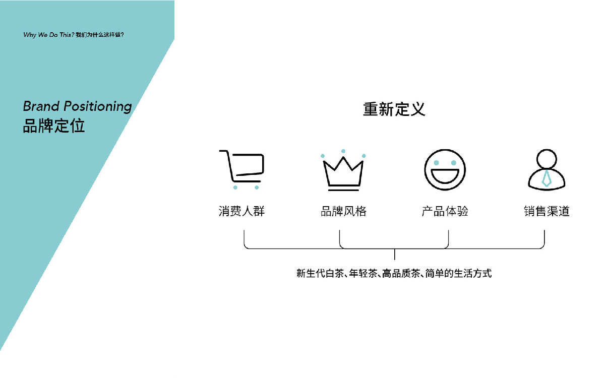 品牌全案策划标准与策略(图1)