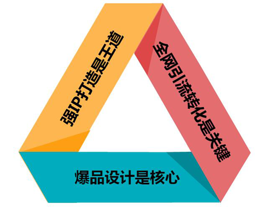 如何选择靠谱的互联网品牌策划公司(图1) 如何选择靠谱的互联网品牌策划公司(图1)