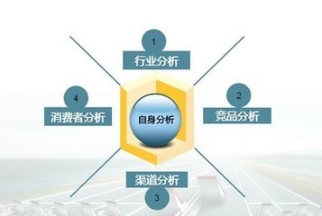 品牌全案策划公司哪家靠谱?(图1) 品牌全案策划公司哪家靠谱?(图1)