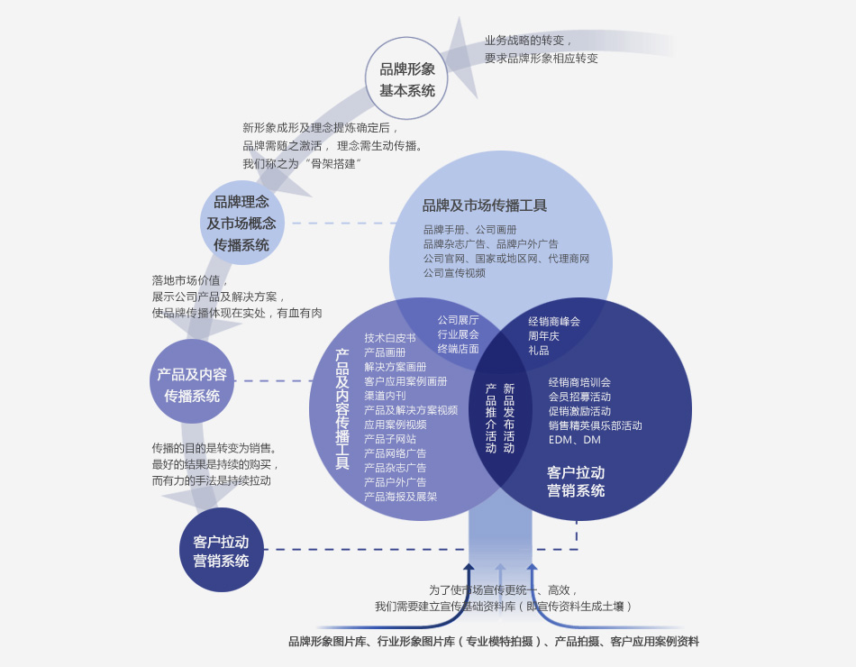品牌策划公司手册有多重要(图1)