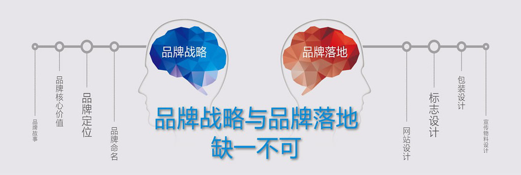 品牌策划公司类别-中国品牌策划公司主要有几种(图1)