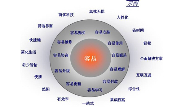 广告全案策划公司如何提高策划水平(图1)