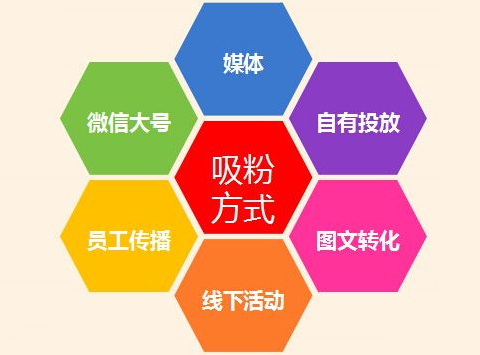 品牌营销策划的关键点是什么(图1) 品牌营销策划的关键点是什么(图1)