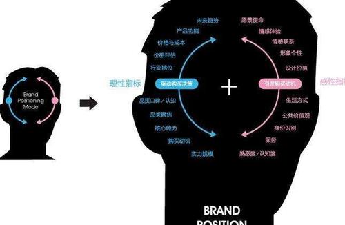 品牌定位策划的办法与意义(图1) 品牌定位策划的办法与意义(图1)