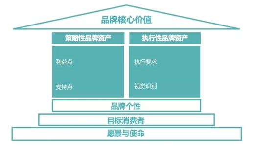 品牌定位策划有哪几个步骤(图1)