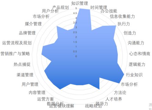 品牌定位策划核心的问题(图1)