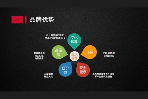 [品牌定位策划分析]新品牌定位的精准策略(图1)