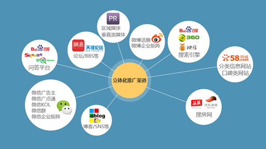 品牌情感定位策划_情感定位的真相(图1)