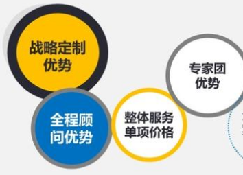 品牌策划定位报价_品牌策划怎么报价(图1) 品牌策划定位报价_品牌策划怎么报价(图1)