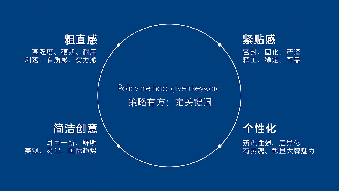品牌定位失败案例以及原因(图1)