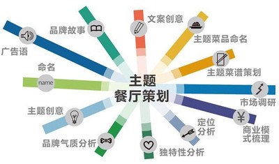 公司广告营销策划怎么做效果好(图1)