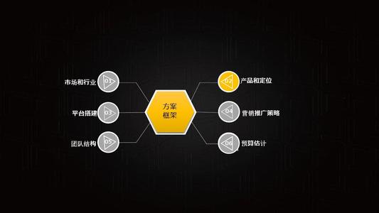 品牌营销策划公司哪家好?(图1) 品牌营销策划公司哪家好?(图1)
