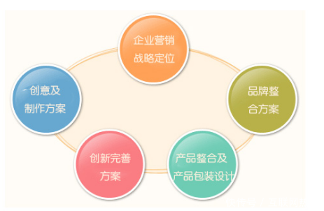 品牌策划公司如何招聘有用之才(图1)
